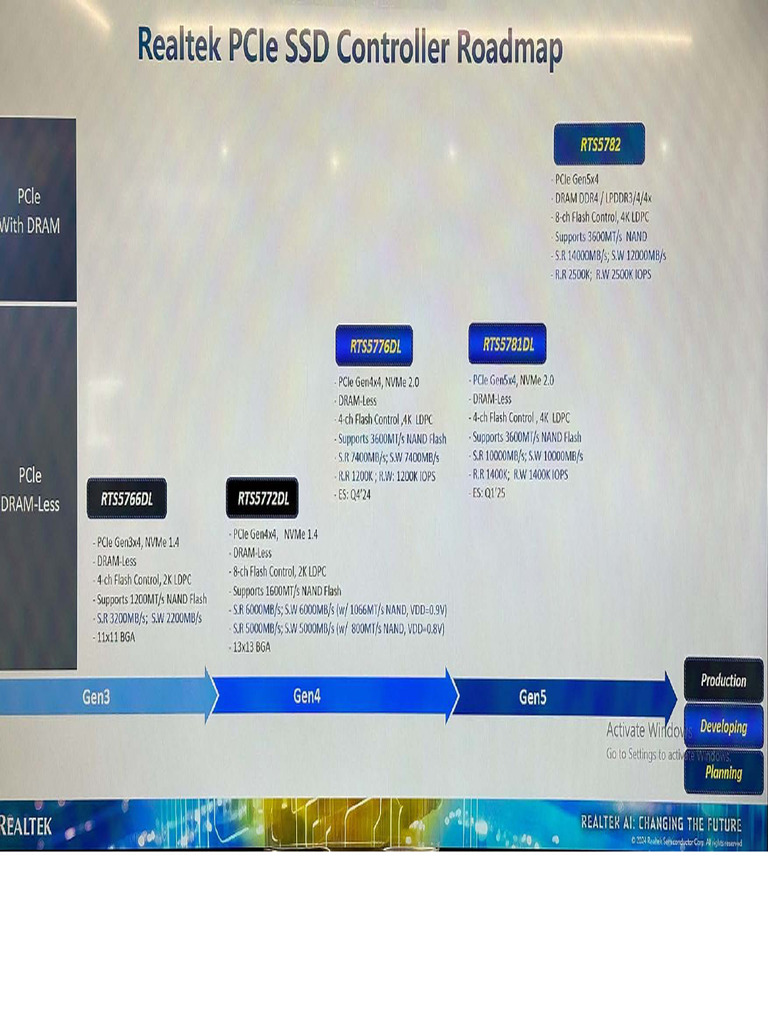 Realtek RTS5766DL | PDF