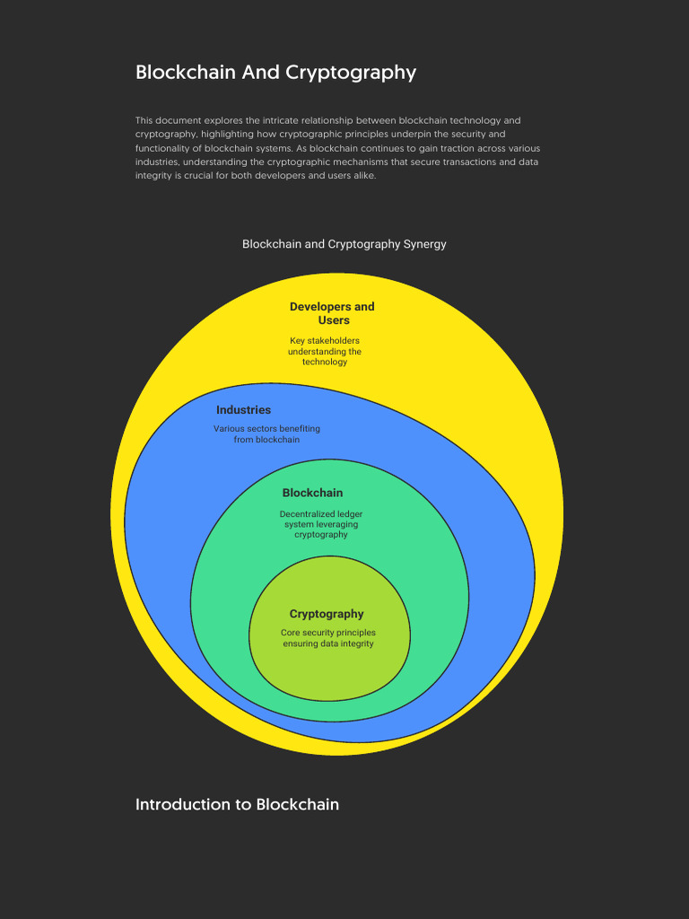 Blockchain and Cryptography (2) | PDF | Cryptography | Public Key ...