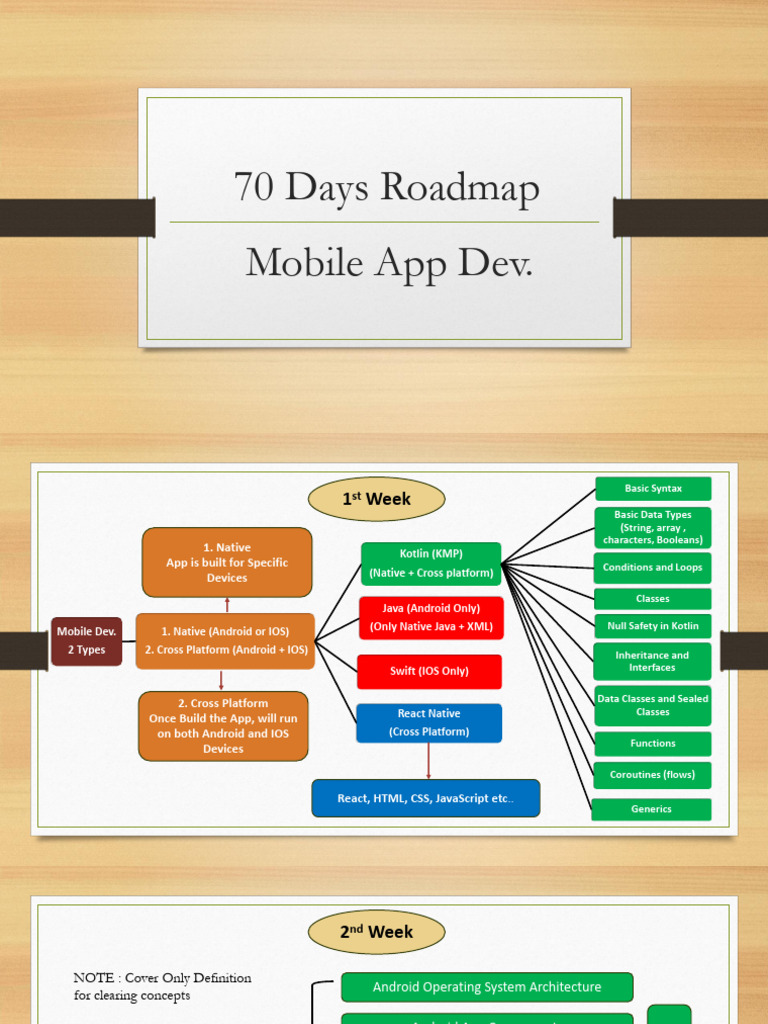 70 Days Roadmap Android Roadmap | PDF | Mobile App | Cross Platform ...