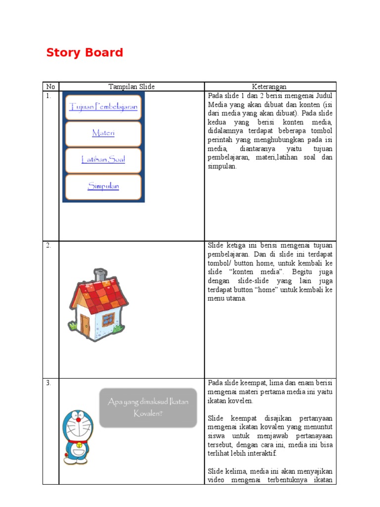 Soal Ikatan Kovalen Kunci Ujian