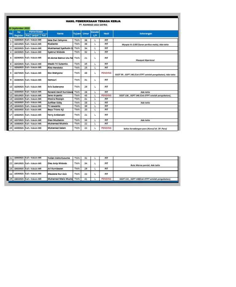 PT. Djamin-RJS 25-09-2025 | PDF