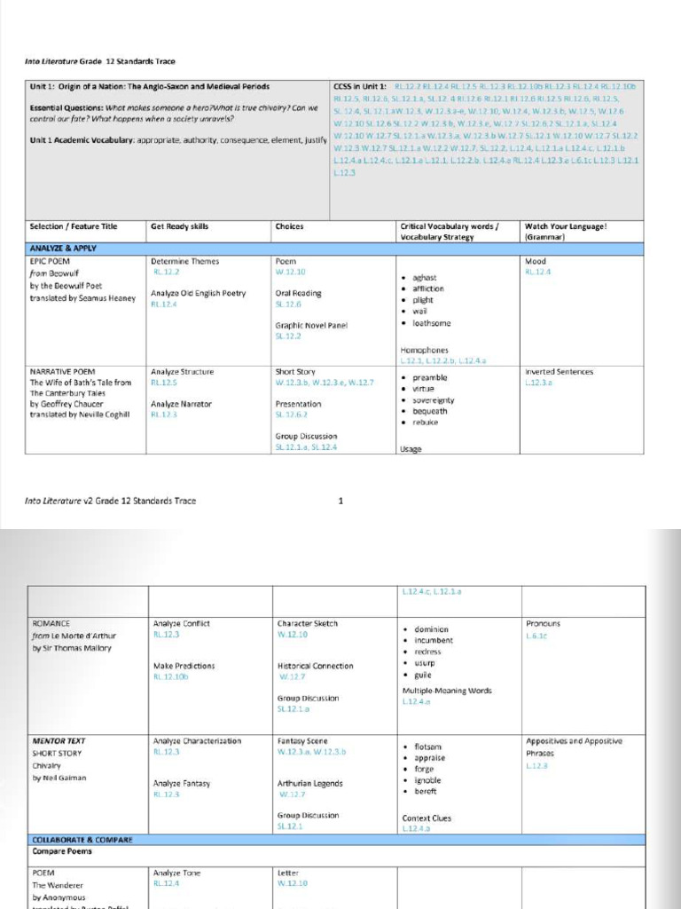 US G12 English Scope and Sequence | PDF