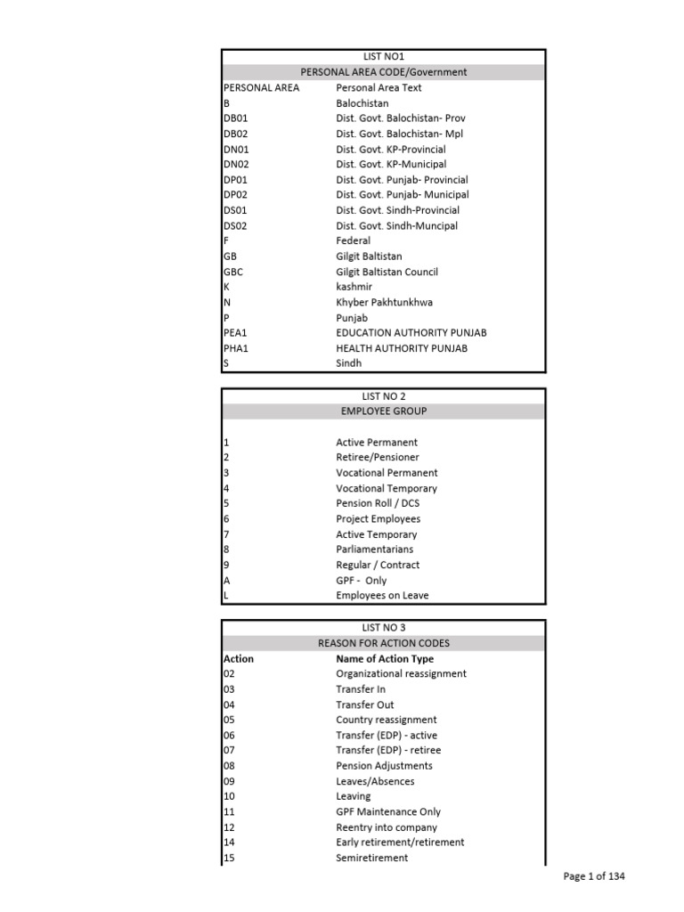 List of HR Codes | PDF