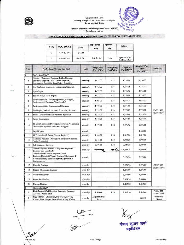 DoR - Wage Rate - Professional Supporting Staffs & Consulting Services ...