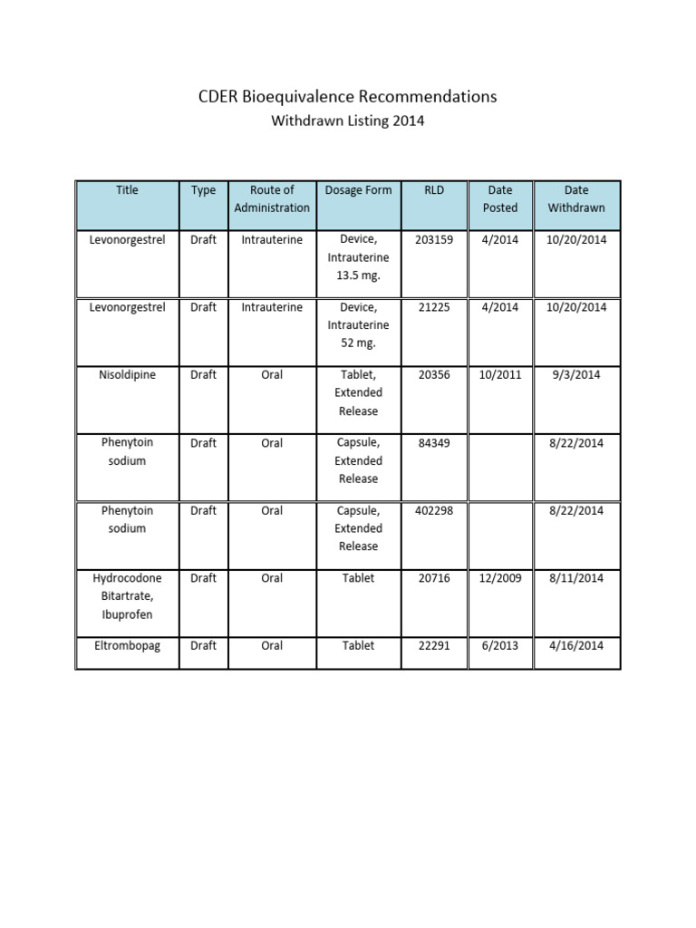 New Revised Withdrawn Guidances 2014 | PDF