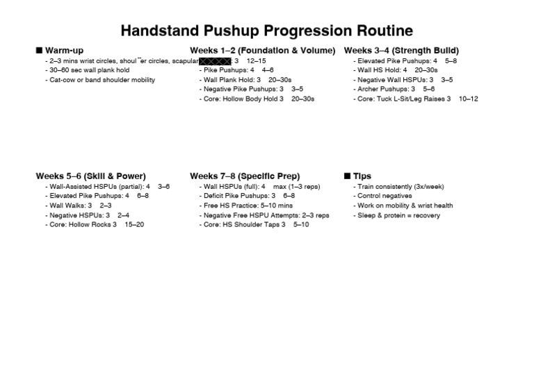 Handstand Pushup Progression Wallpaper | PDF
