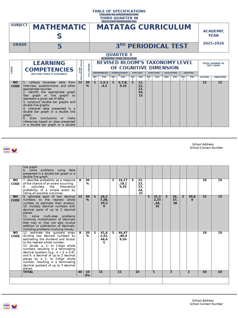Mathematics 5 (MATATAG) - 3rd Periodical Test 2025-2026 | PDF ...