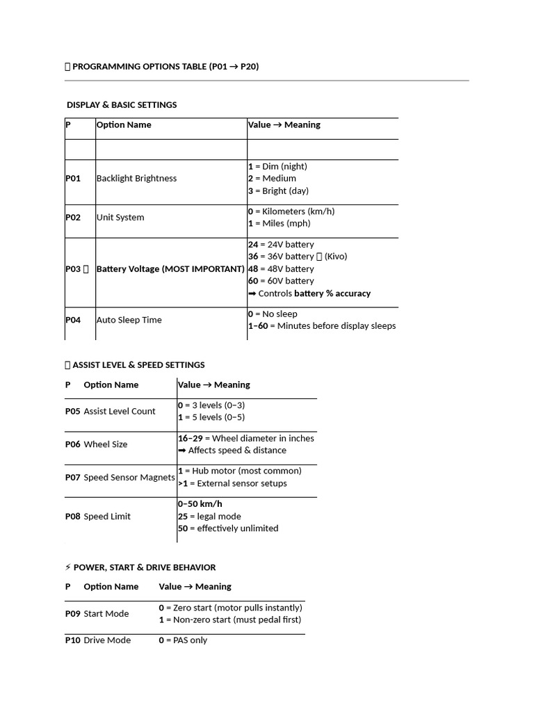 ? Programming Options Table | PDF | Vehicle Technology | Manufactured Goods