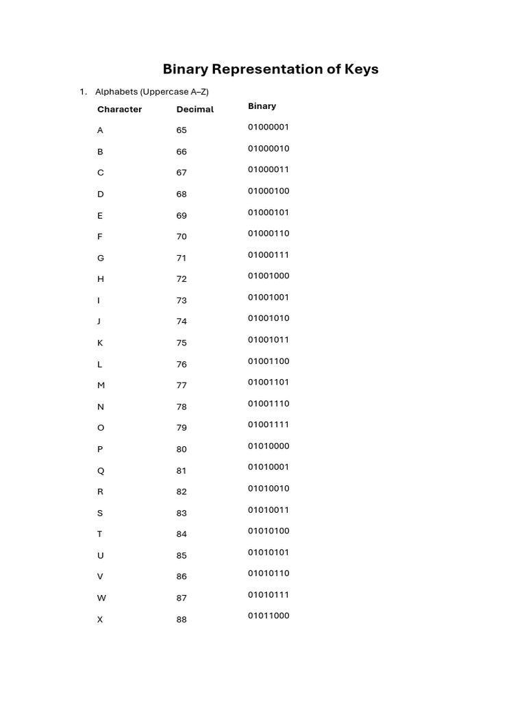Binary Representation of Keys | PDF | Encodings | Arithmetic