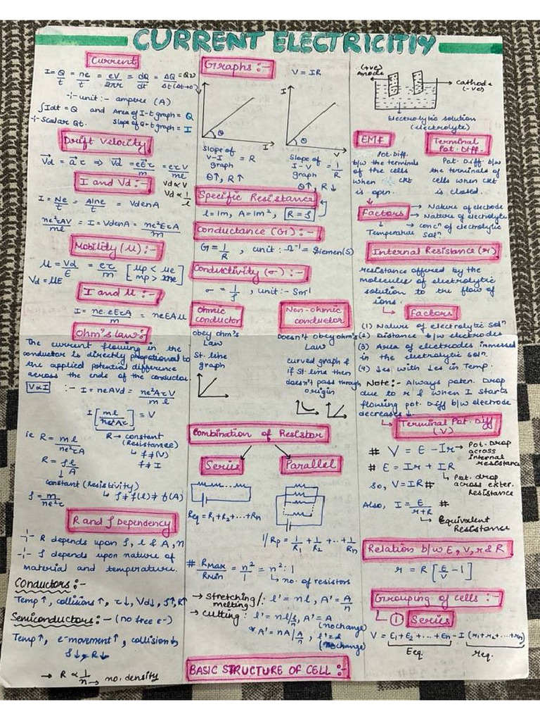 Short Notes | PDF