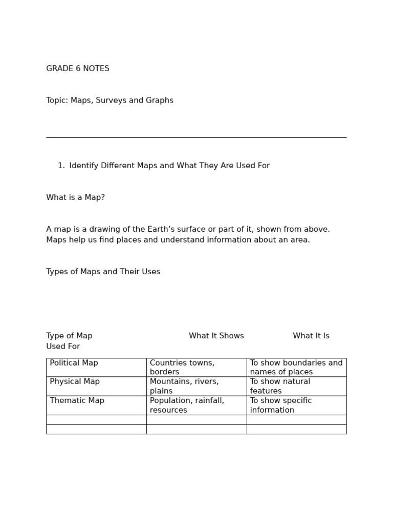 Social | PDF | Map | Chart