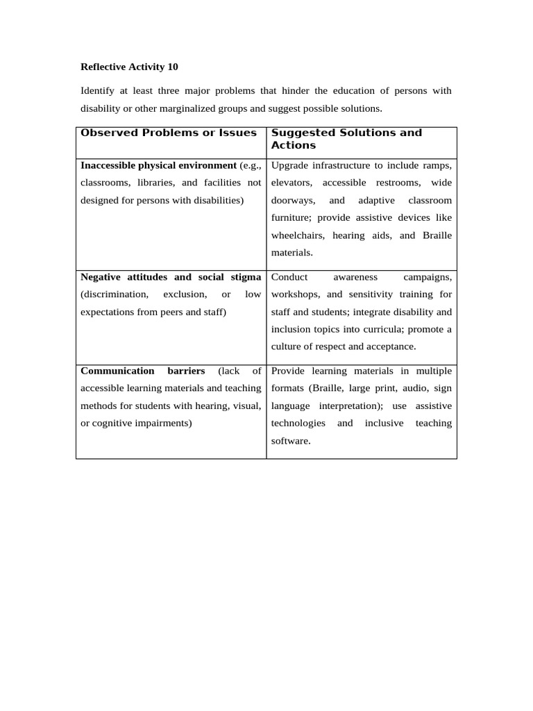 Reflective Activity 10 | PDF