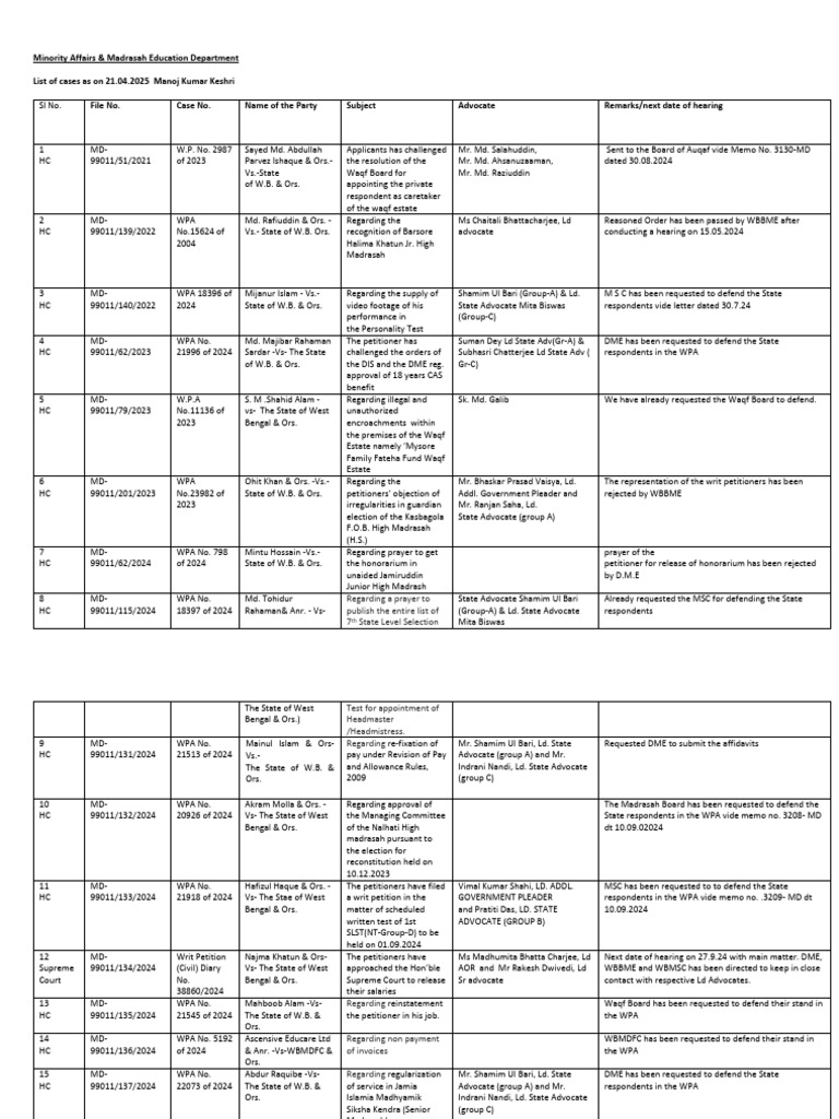 List of Court Cases (Combined) | PDF