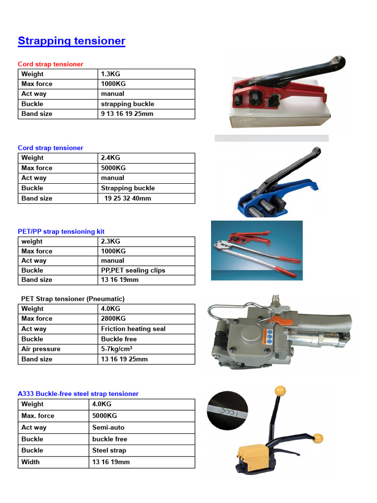 Strapping Tools | PDF