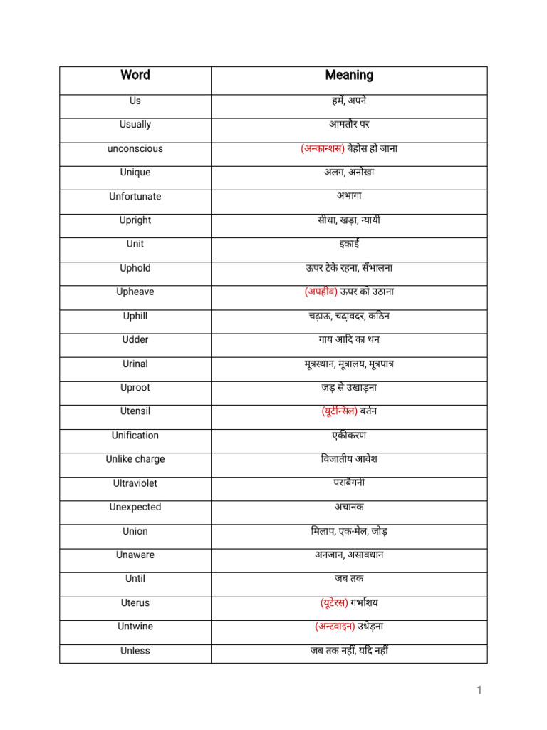 Word Meaning | PDF