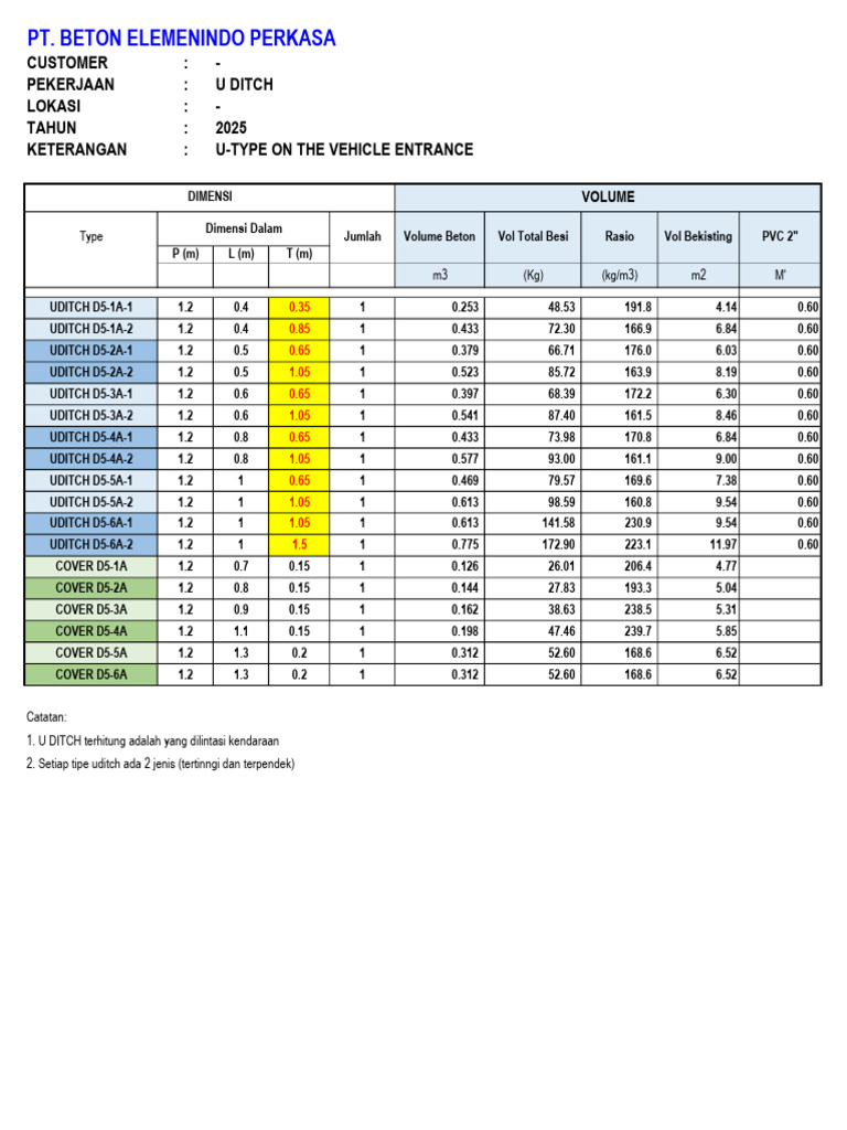 Volume Vehicle Merged | PDF