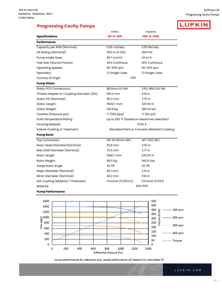 56-D-900 Pump Data Sheet | PDF | Pump | Mechanical Engineering