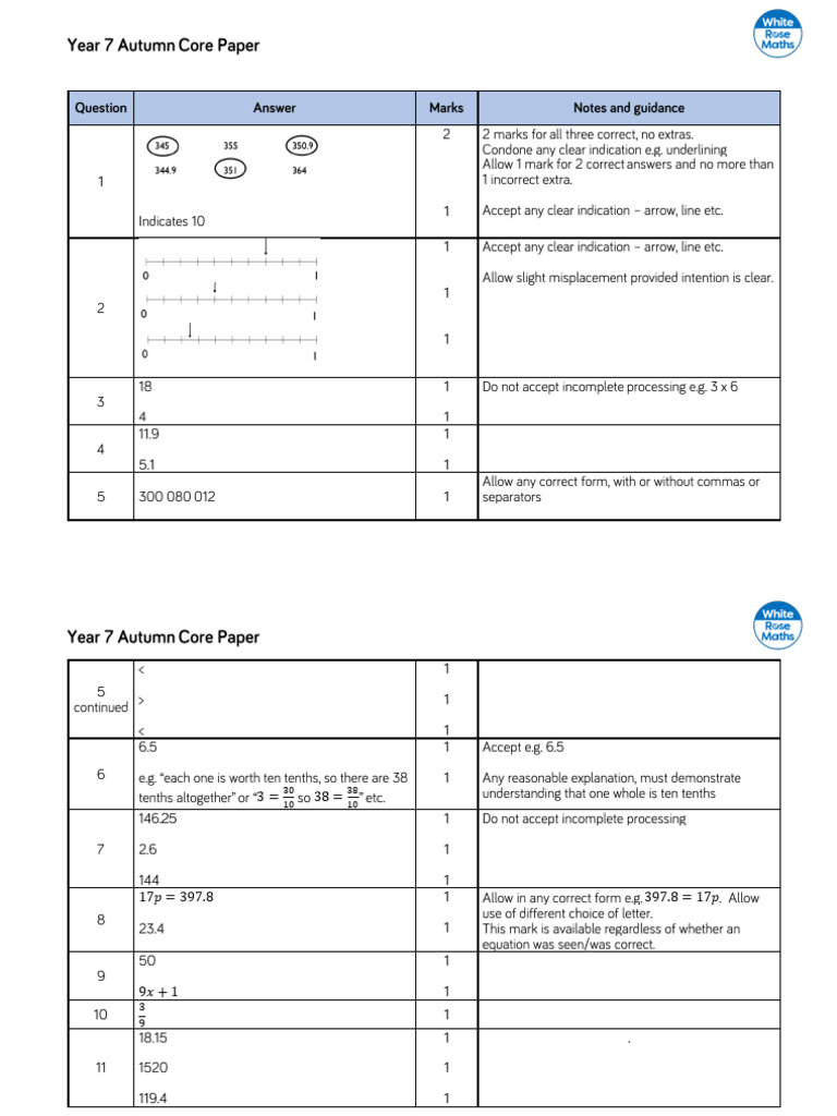 Year 7 Autumn Core Mark Scheme2018 | PDF