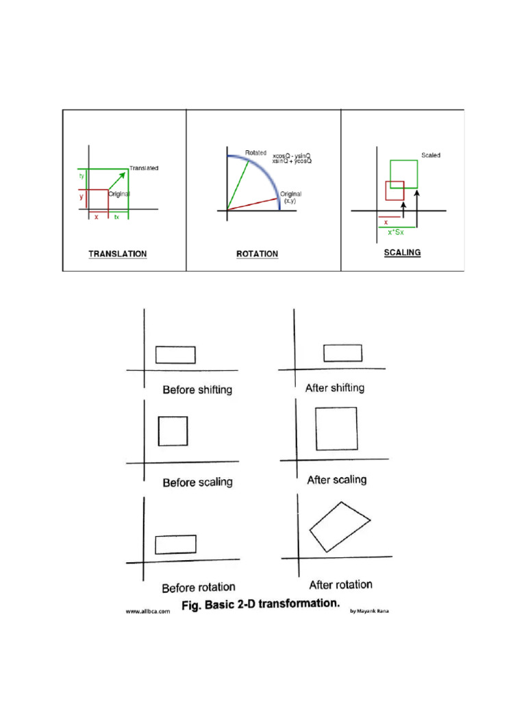 3.1 CG Chapter 3 Part 1 2d Transformation | PDF | 2 D Computer Graphics ...