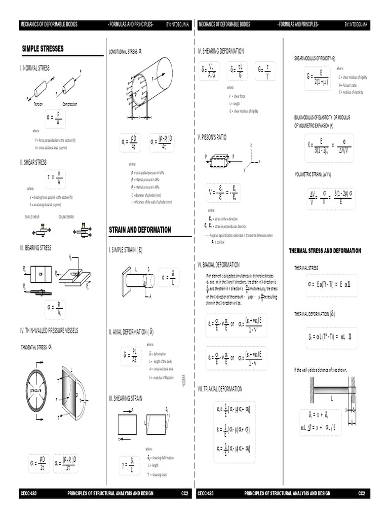Final Revised Notes Mechanics of Deformable Bodies | PDF | Young's ...