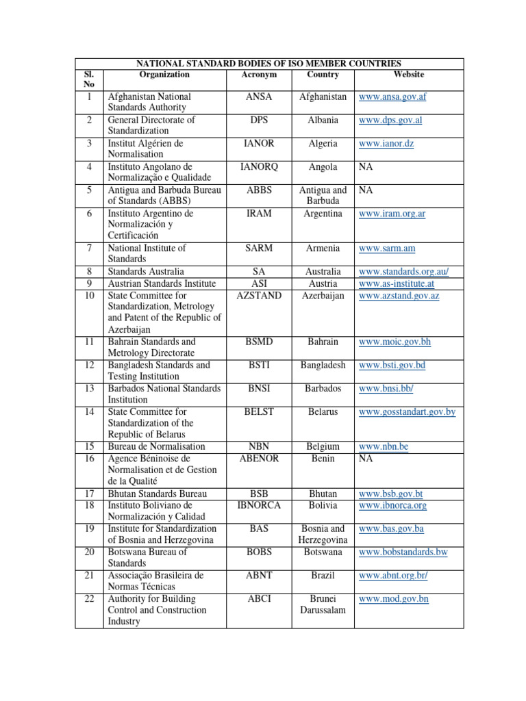 National Standard Bodies of Iso Member Countries | PDF | International ...