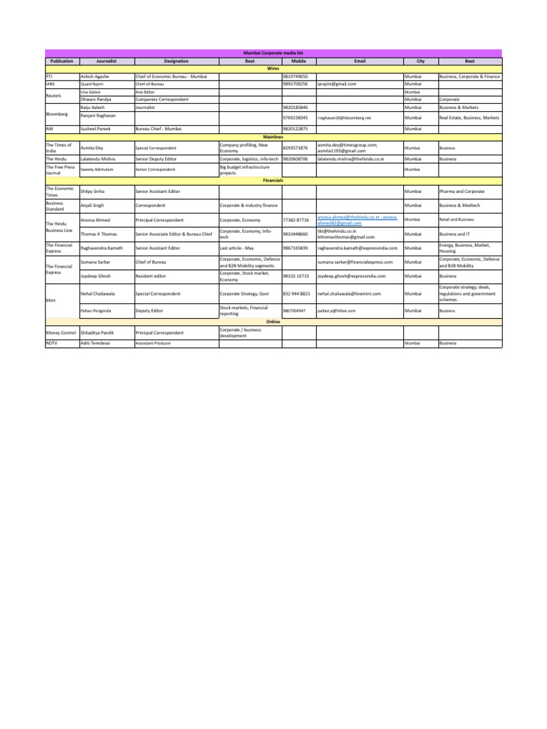 d2 - WBS Media List - Mum Corporate | PDF | News Media | Journalism
