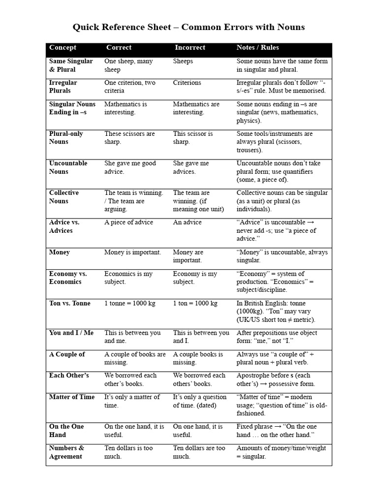 Handout Lecture 2-Noun Quick Reference | PDF | Plural | Noun