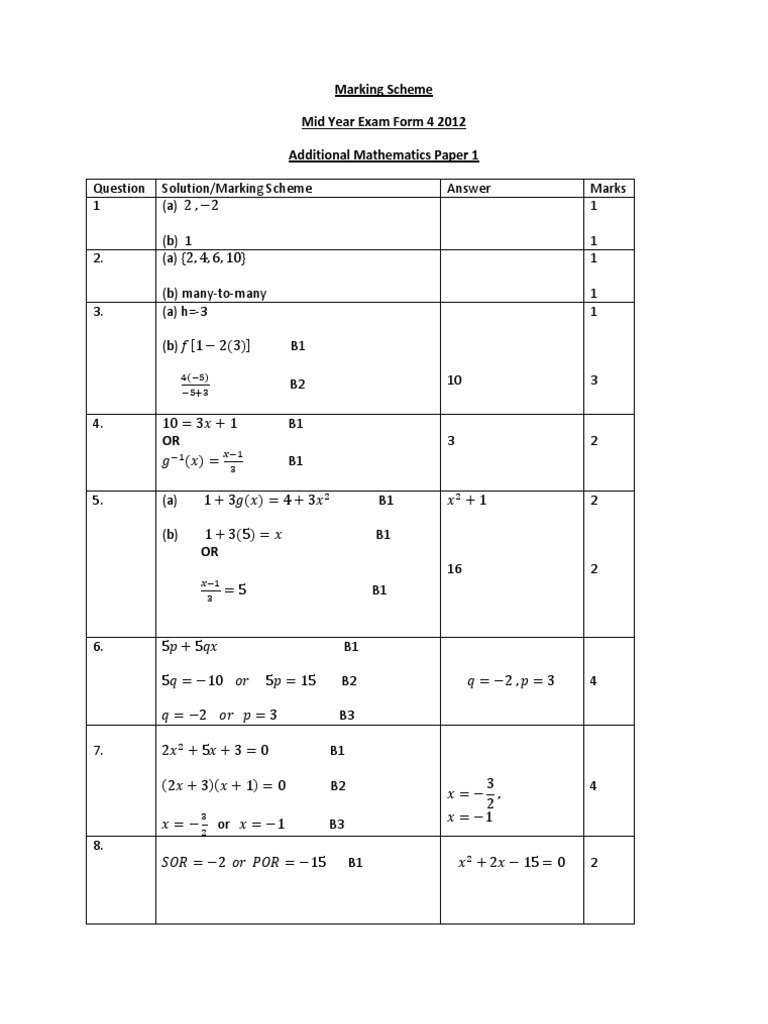 Answer Scheme - Add Maths P1P2F4@2012 | PDF | Teaching Methods ...