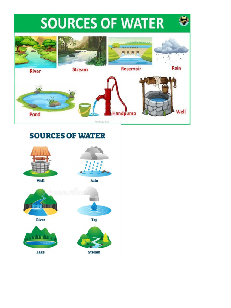 Science Water Sources | PDF