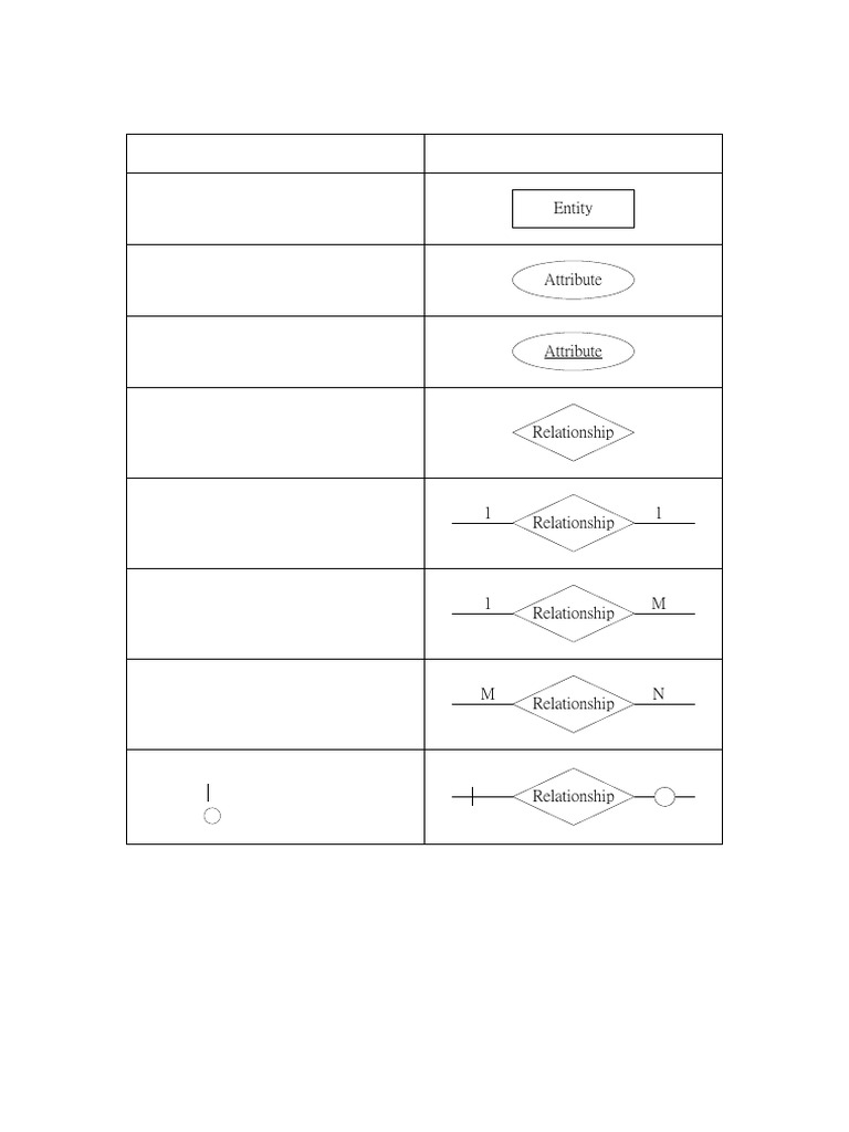 Symbol in ER Diagram | PDF