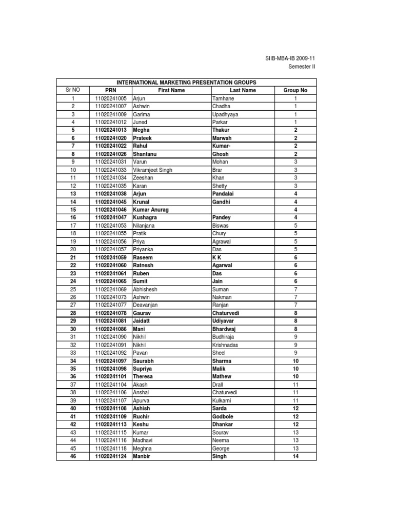 SIIB MBA-IB International Marketing Groups | PDF | Violence | Business