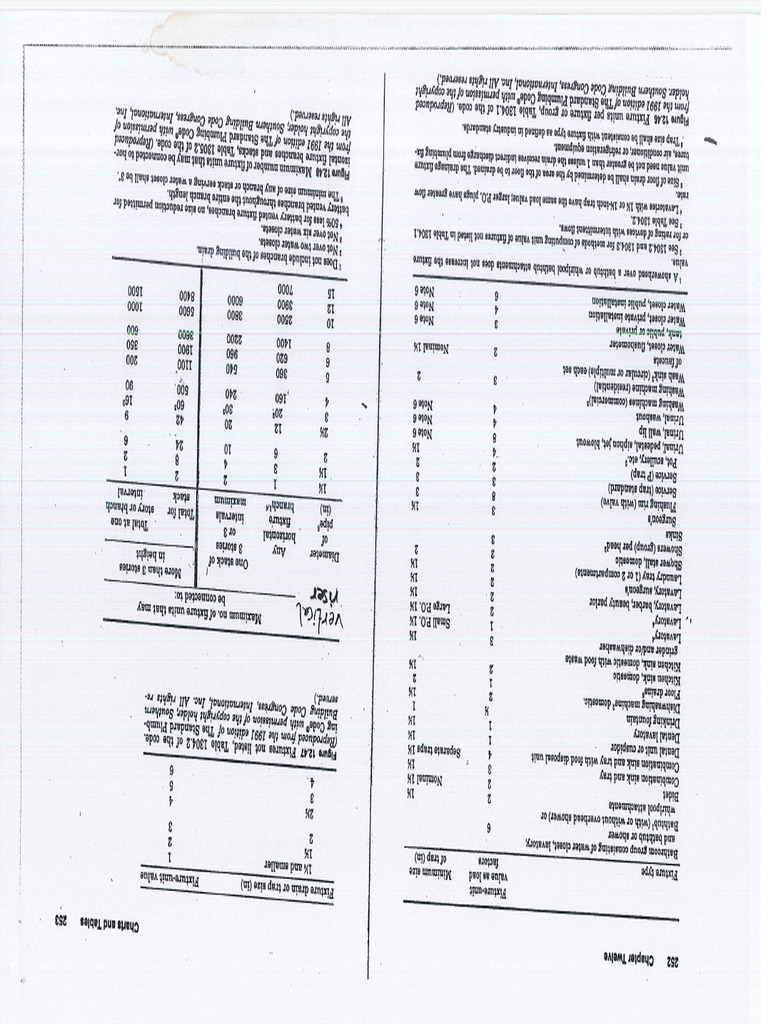 Drainage and Rain Water Documents | PDF