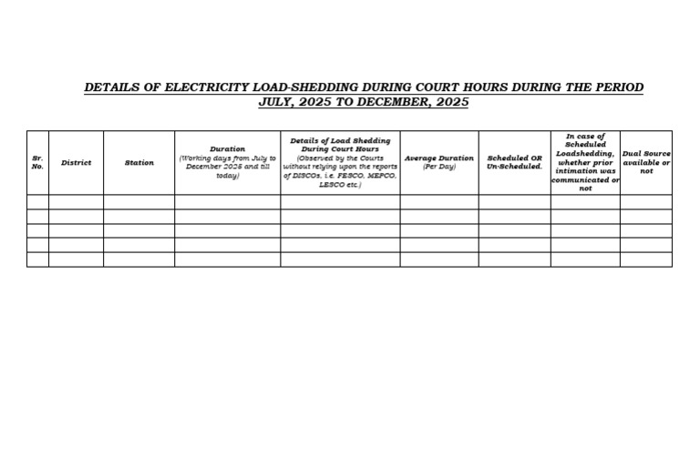 Proforma of Scheduled and Unscheduled Loadshedding | PDF