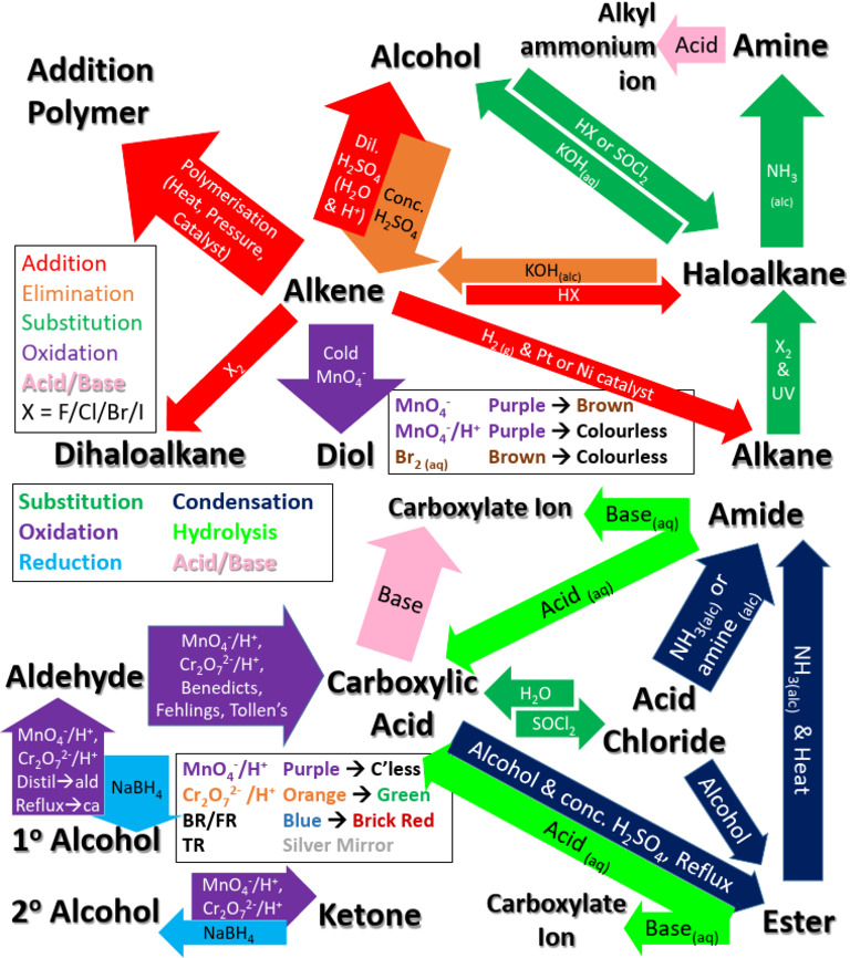 L3 Organic Reaction Scheme | PDF