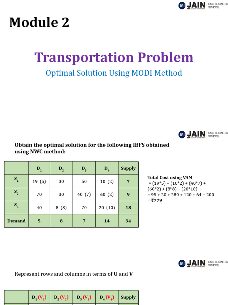 Module 2 Transportation MODI | PDF