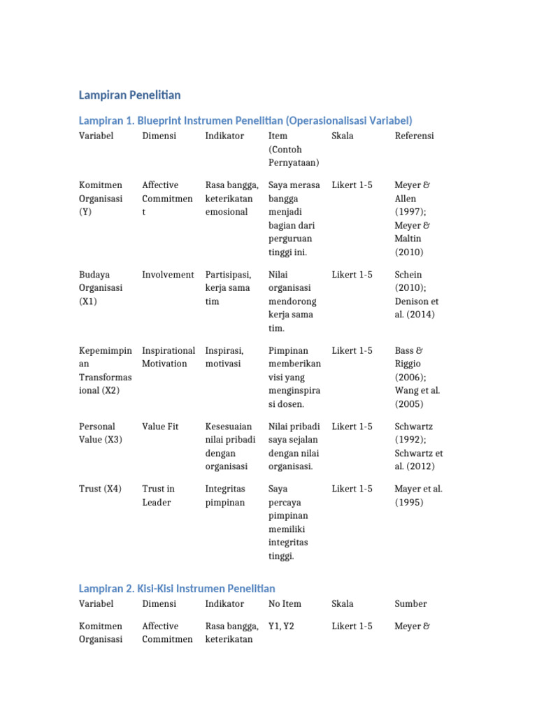 Lampiran Instrumen Penelitian | PDF