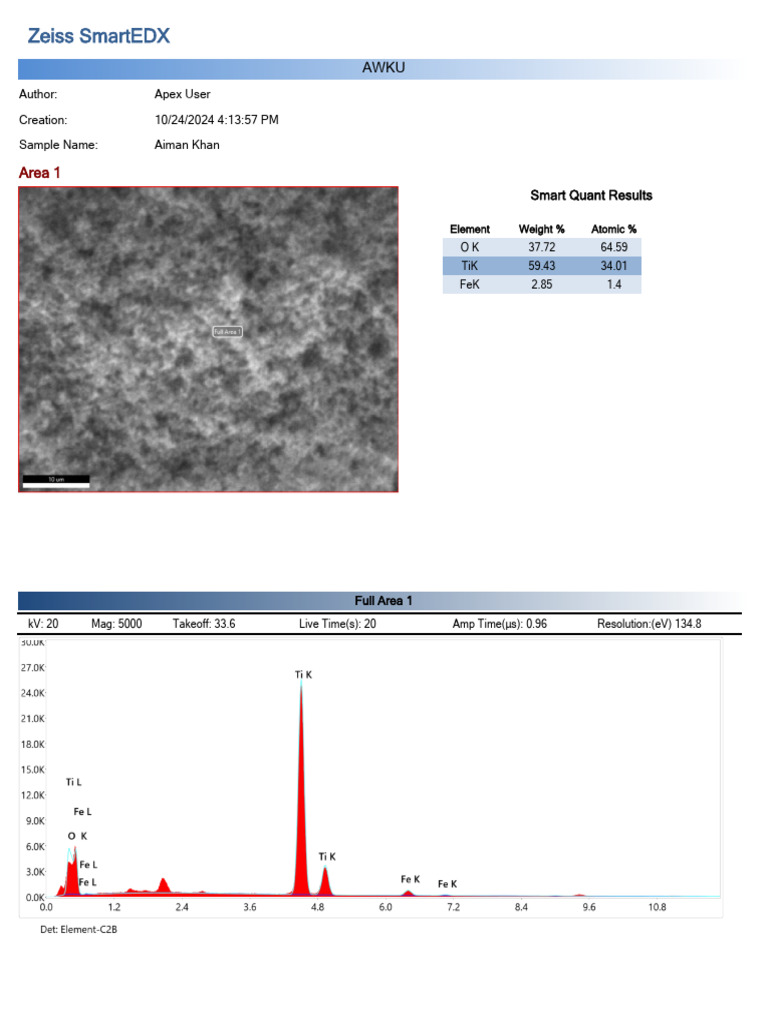 Sample A EDX | PDF
