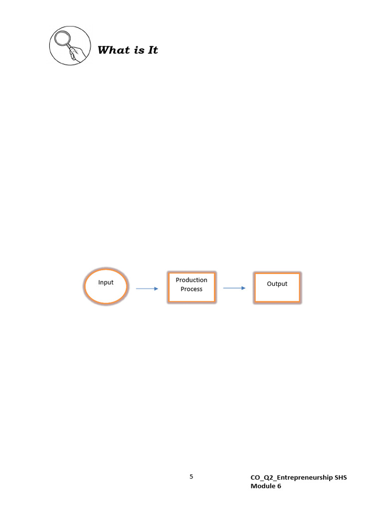 Entrep12 q2 m6 4m S of Production and Business Model | PDF | Supply ...