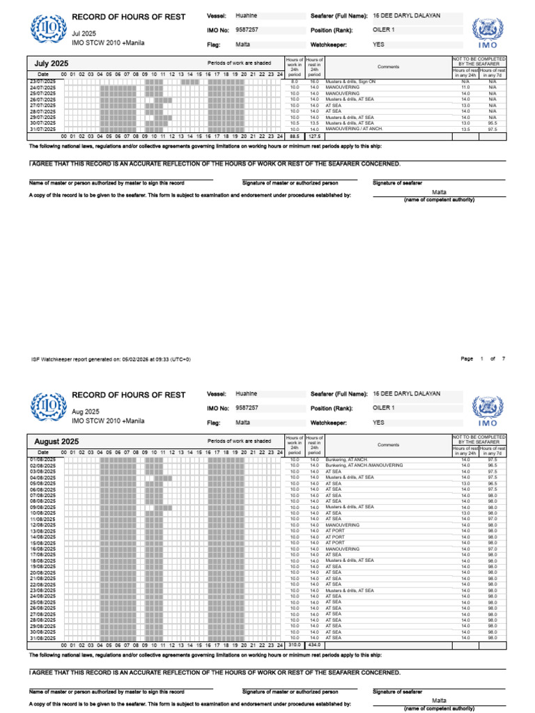 WKO HoursRecord Huahine | PDF | Sailor | Ships
