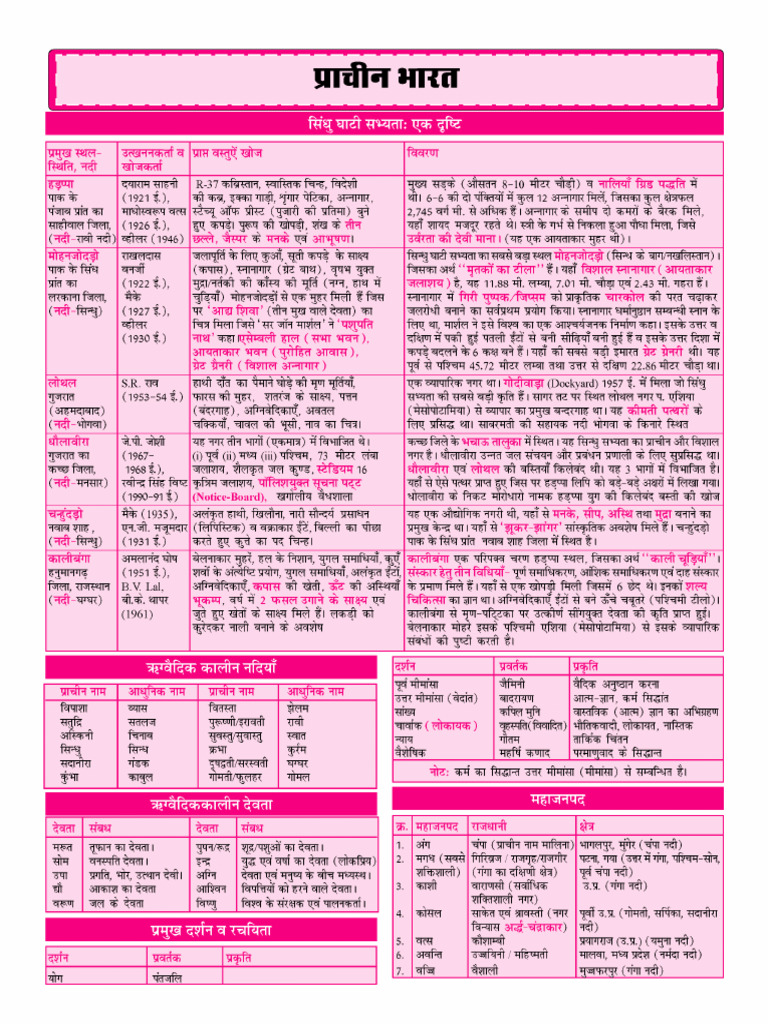 GK Notes (1) | PDF