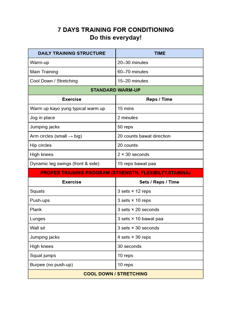 7 Days Training | PDF