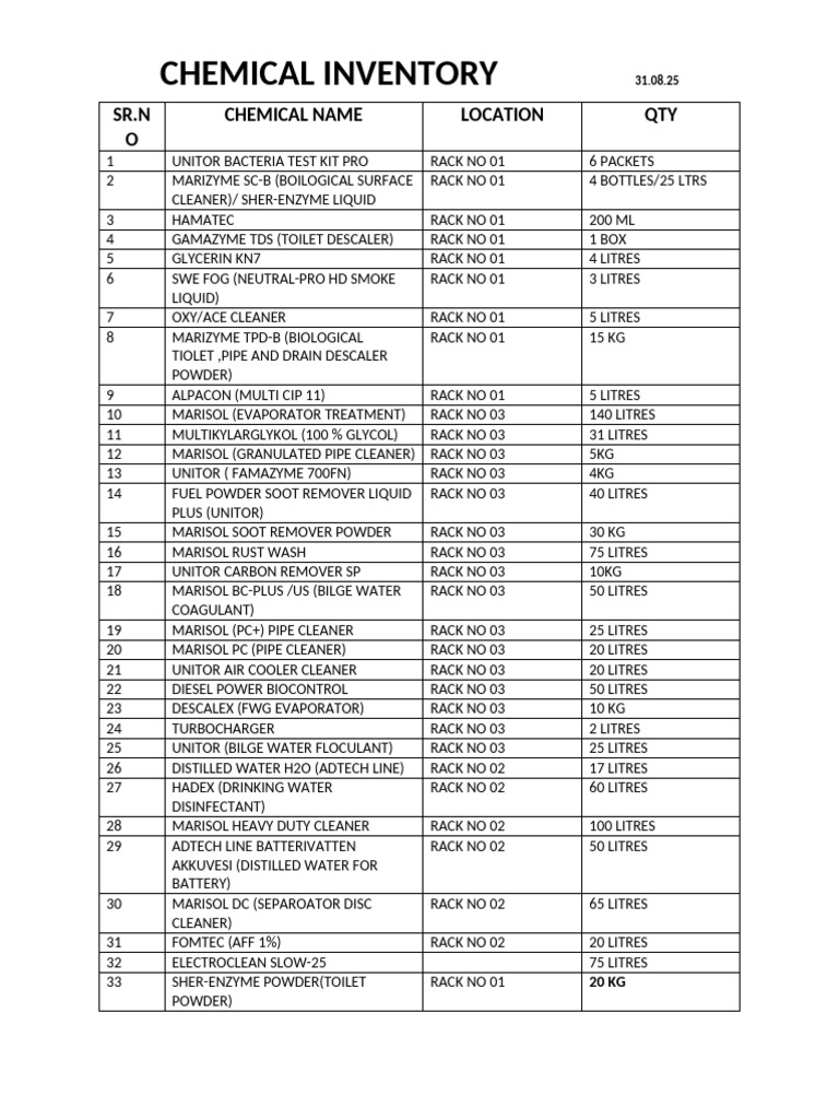 Chemical Inventory - September 2025 | PDF | Chemical Substances