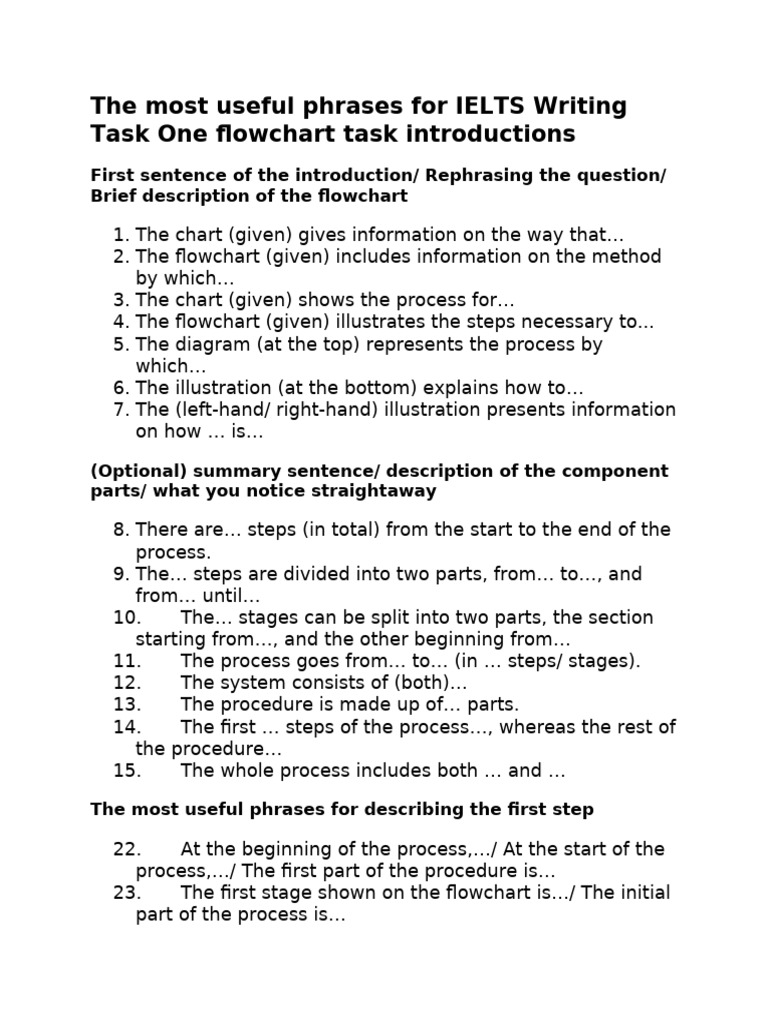 The Most Useful Phrases For IELTS Writing Task One Flowchart Task ...