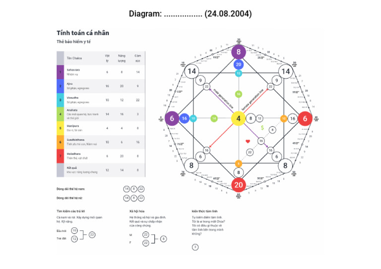 Diagram | PDF