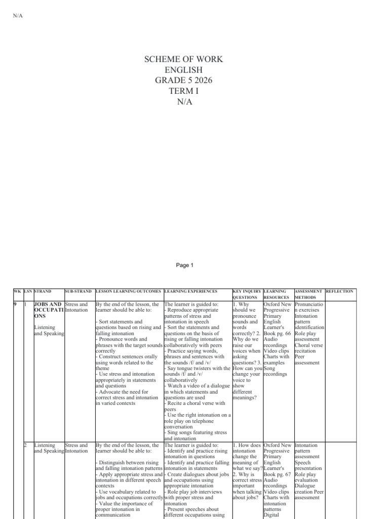 English Grade 5 Term-I | PDF | Nonverbal Communication | Vocabulary