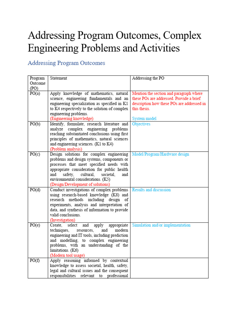 Guideline Addressing PO KPA Thesis | PDF | Engineering | Knowledge