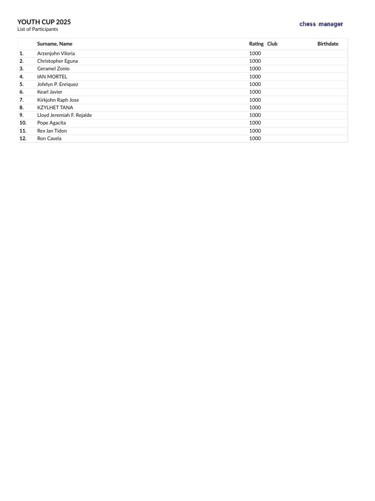 ChessManager - YOUTH CUP 2025 - List of Participants | PDF