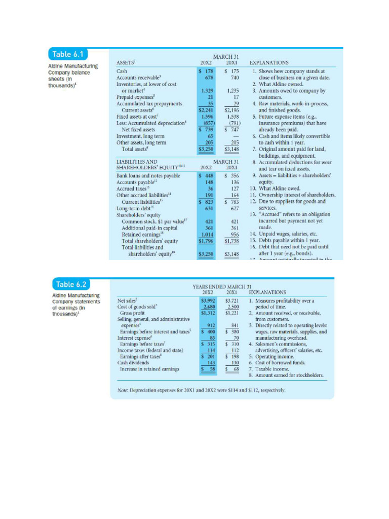 Table 6.2 | PDF