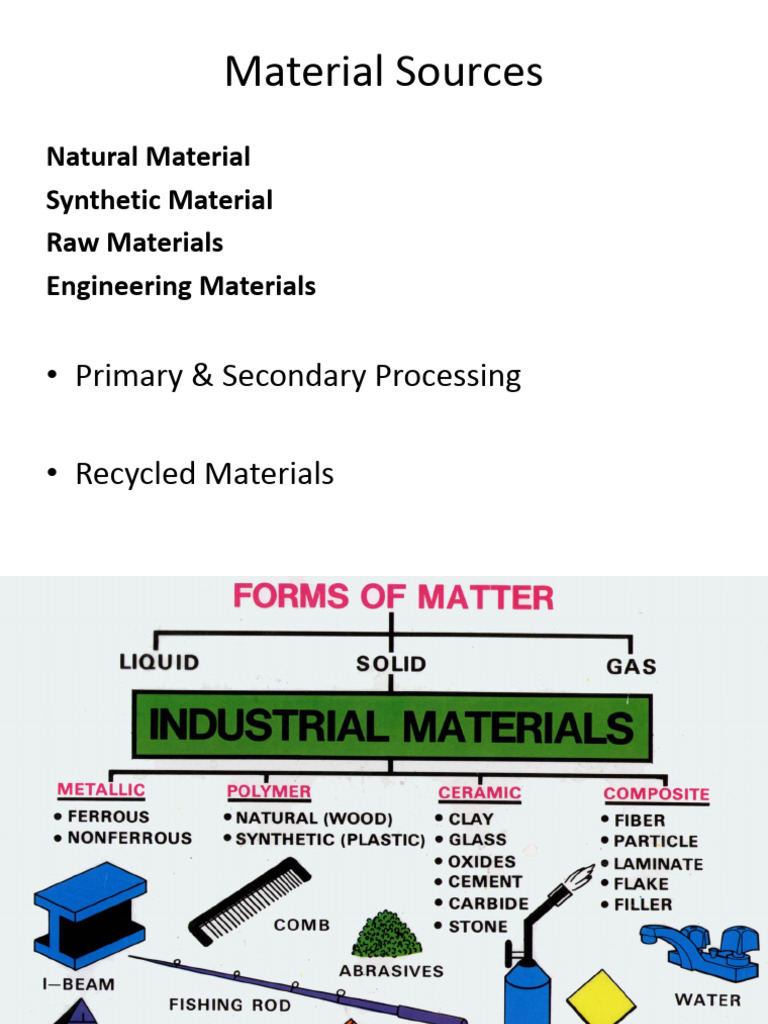 Engineering Matertials | PDF | Glasses | Thermoplastic