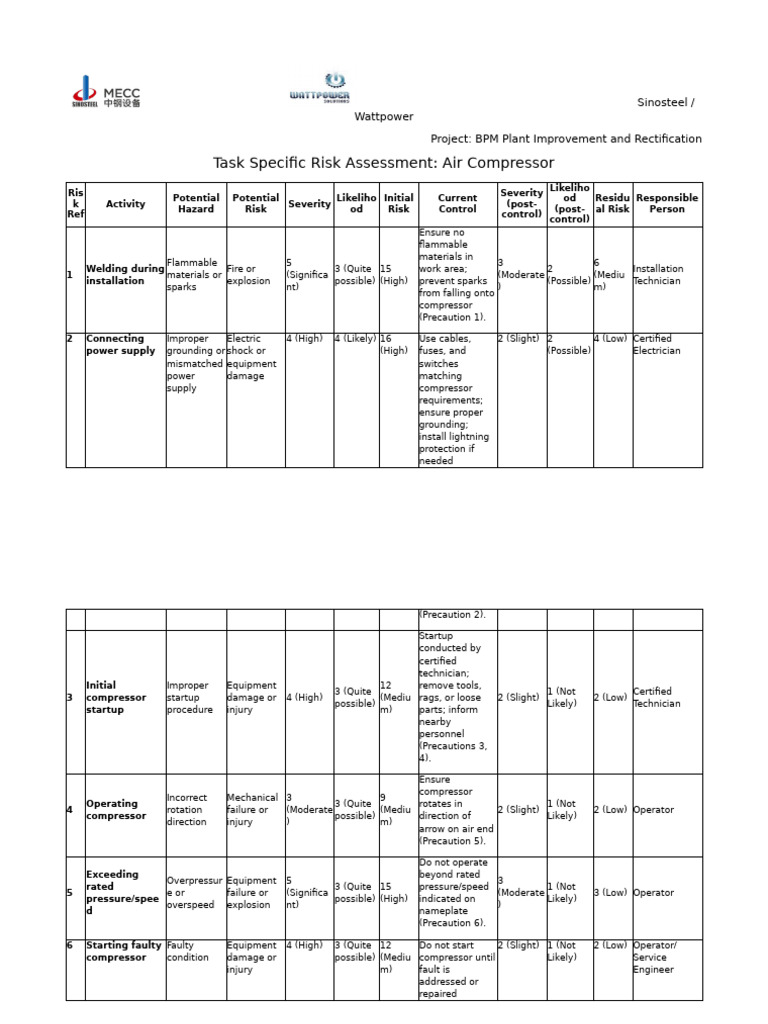Task Based Risk Assessment - Air Compressor | PDF | Safety ...